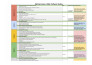 lead QA bootcamp by teaching you manual, automation testing